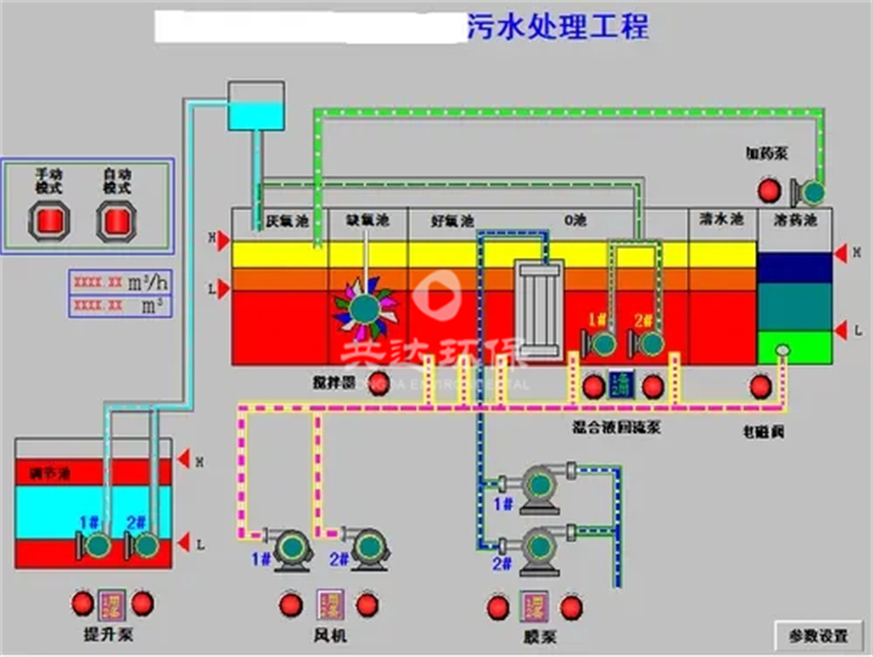 GD-PLC云智慧控制系统
